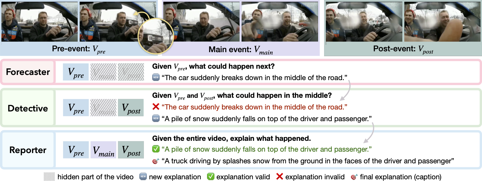 BlackSwan Dataset Tasks
